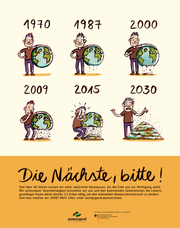 earthovershootday 2015 - Grafik © bundjugend.de