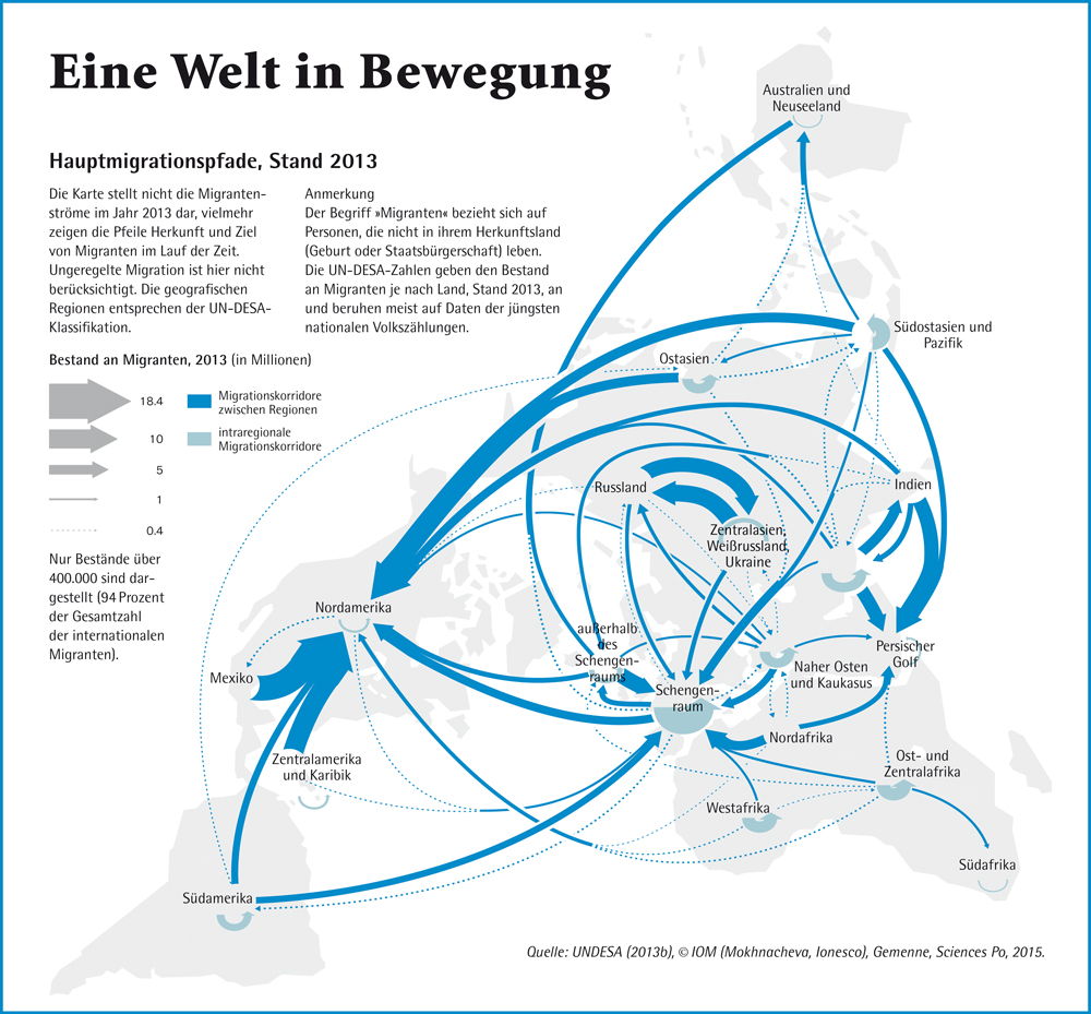 Klimamigration - Grafik © oekom-verlag